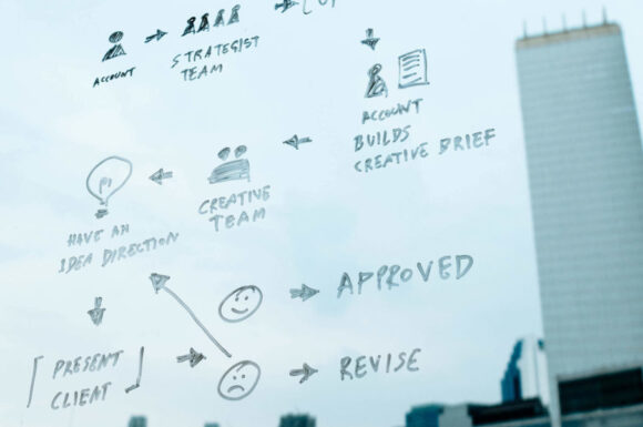 L’importance de l’entrepreneuriat dans le développement territorial
